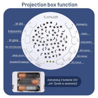 WOOPIE BABY Przytulanka Słonik Z Projektorem Uspokajacz 12 Melodii